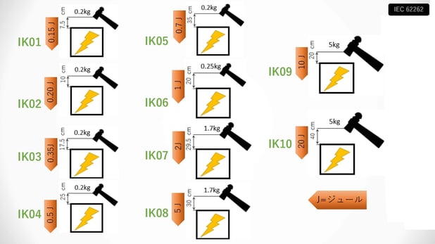 【配布資料】保護等級とは_02 