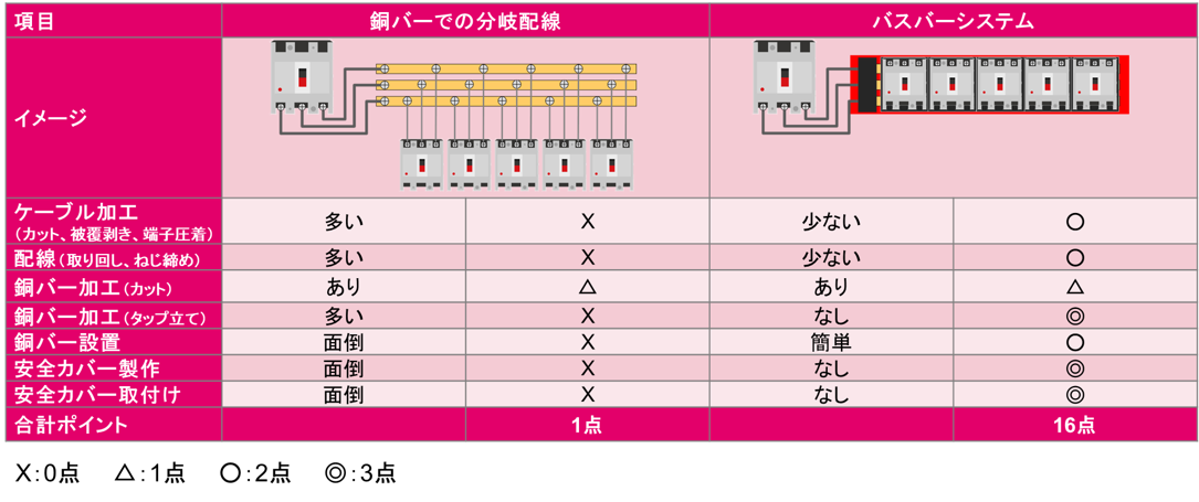 バスバーシステム_08