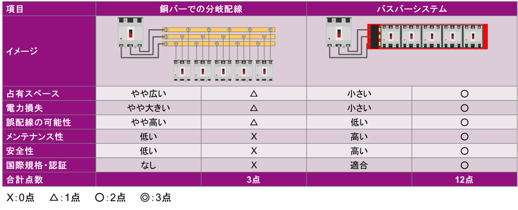 バスバーシステム_09
