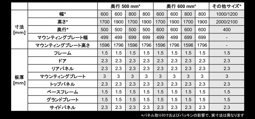 Spec