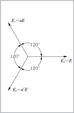 三相交流回路の相電圧と線間電圧－スター結線とデルタ結線
