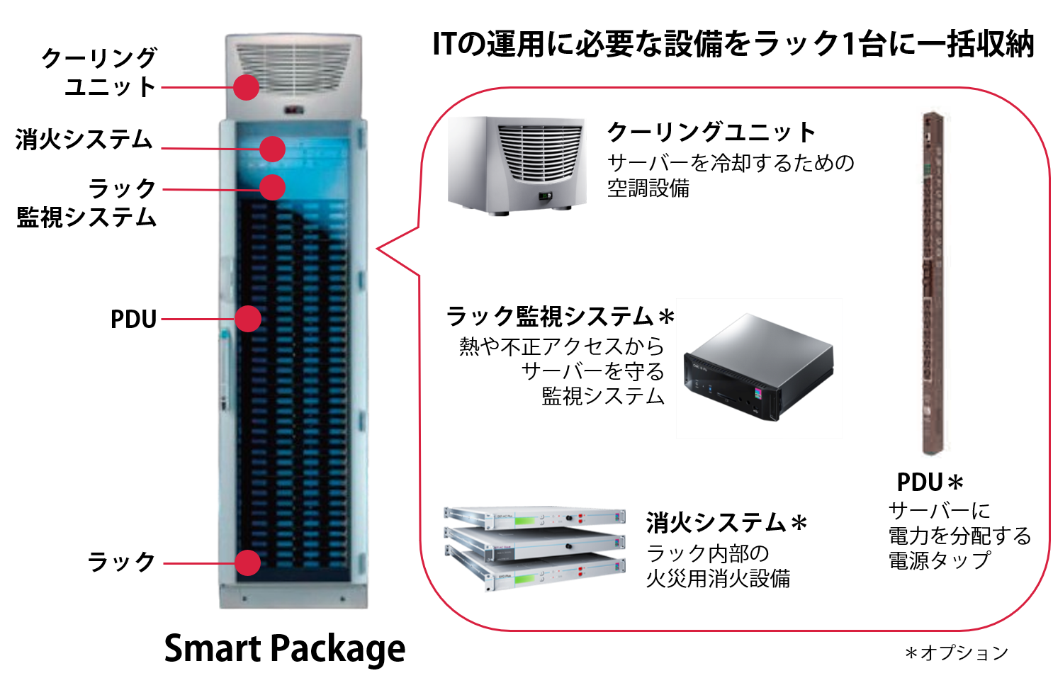 smartpackage7