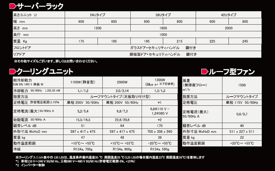 smartpackage_spec