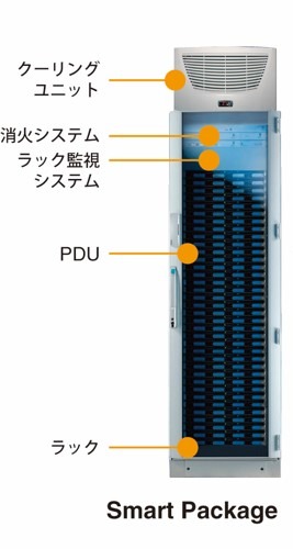 Smart Package_201901 Smart Package_201901
